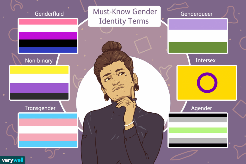 glossary-of-must-know-gender-identity